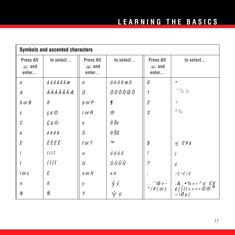 Symbols and accented characters | Palm TREO 700wx User Manual | Page 21 / 128