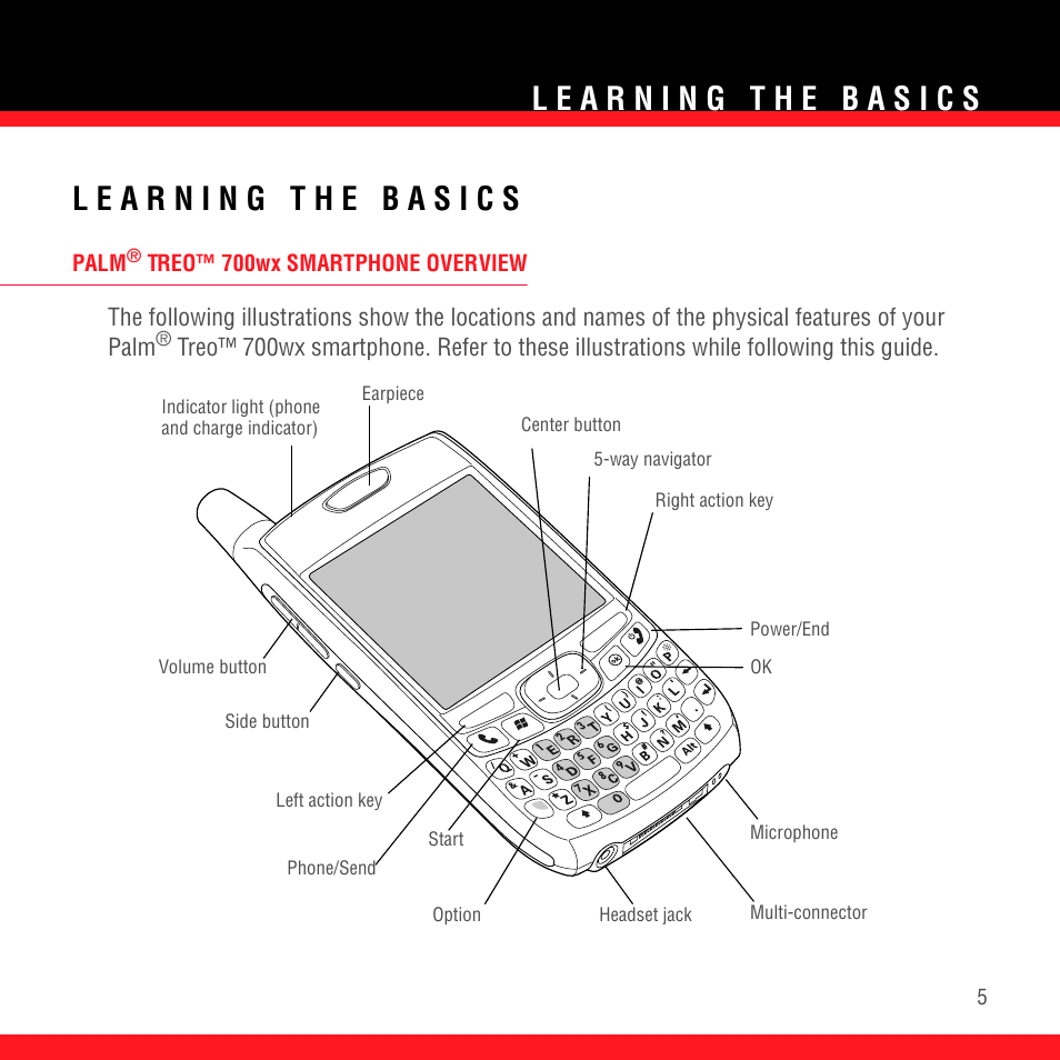 Learning the basics, Palm® treo™ 700wx smartphone overview, Palm | Palm TREO 700wx User Manual | Page 9 / 128