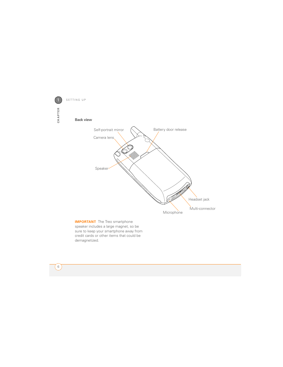 Back view | Palm 700P User Manual | Page 12 / 286