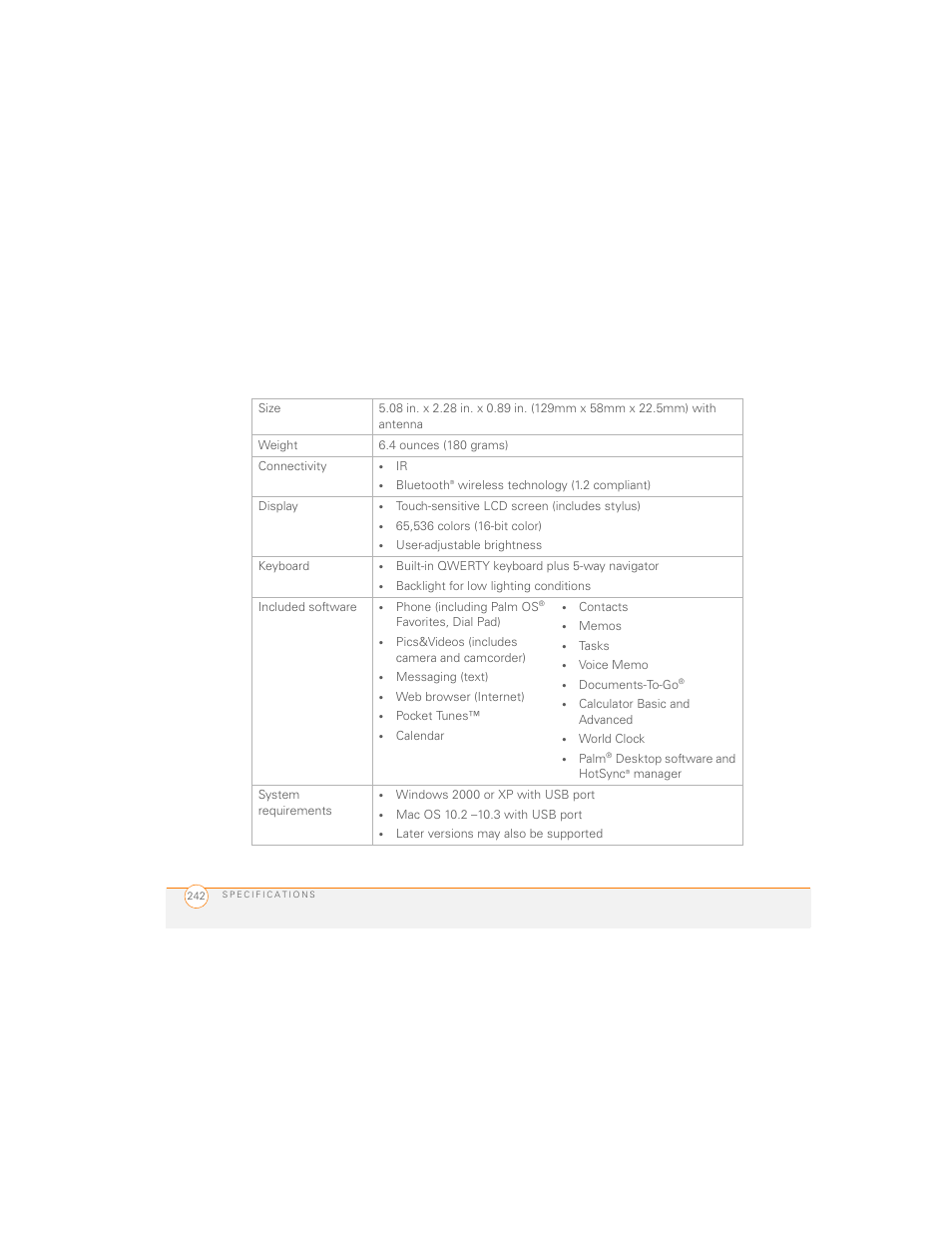 Palm 700P User Manual | Page 248 / 286