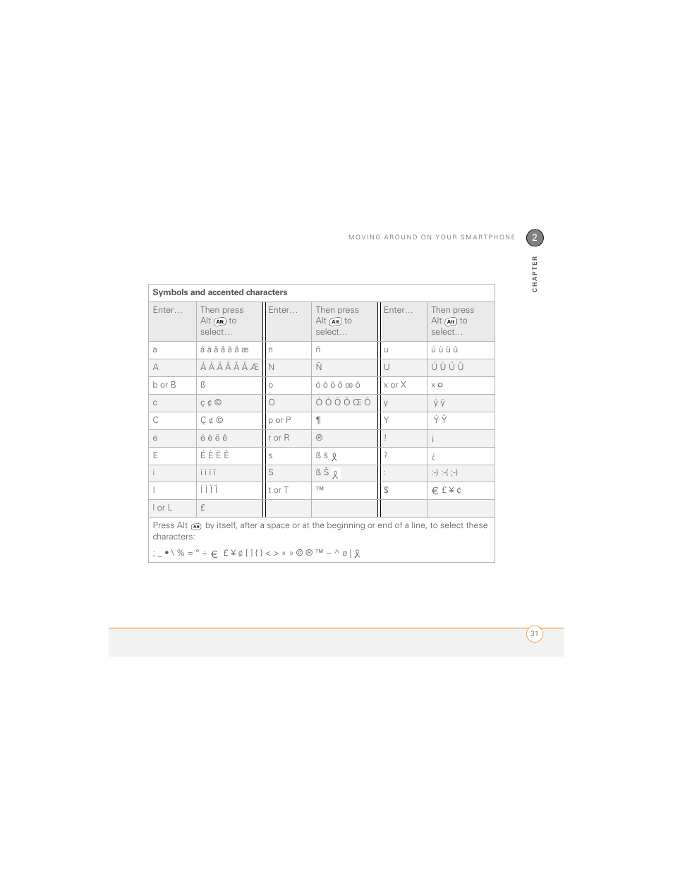 Symbols and accented characters | Palm 700P User Manual | Page 37 / 286