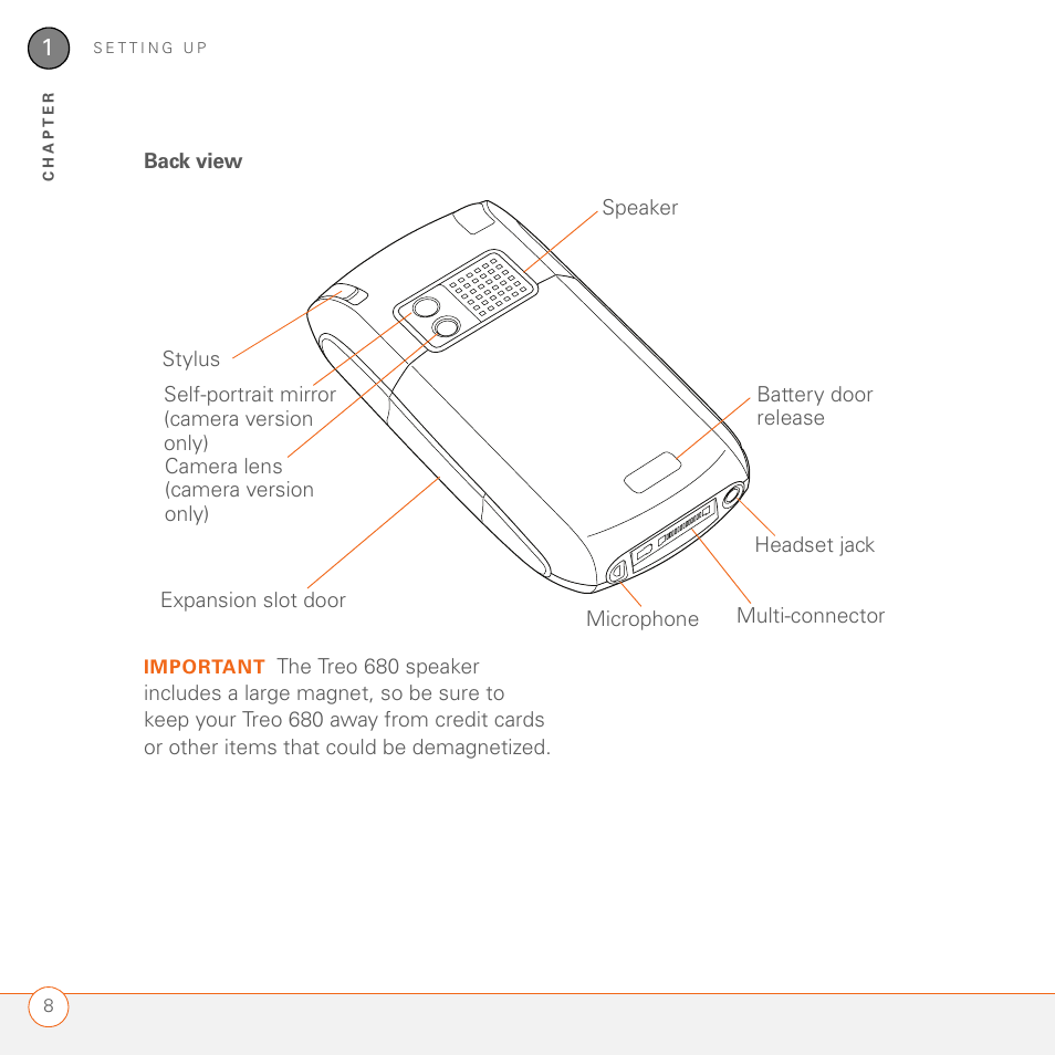 Back view | Palm 680 User Manual | Page 14 / 312