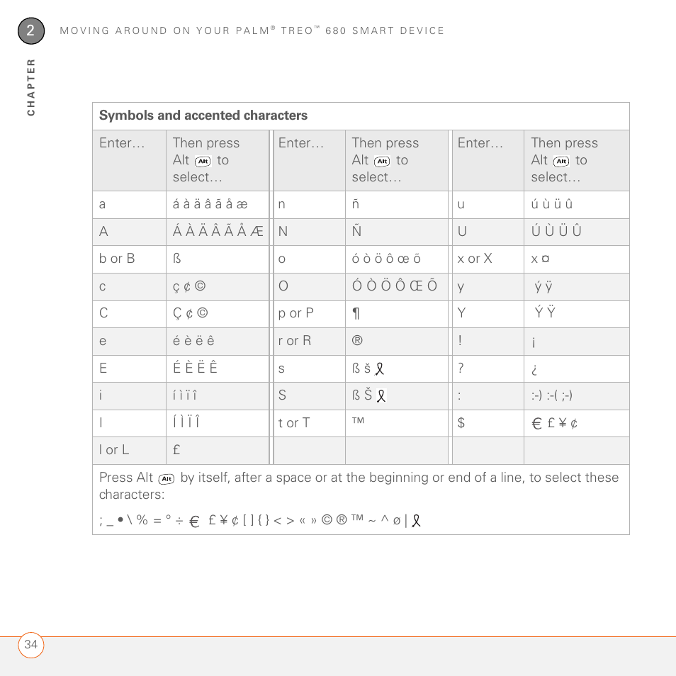 Symbols and accented characters | Palm 680 User Manual | Page 40 / 312