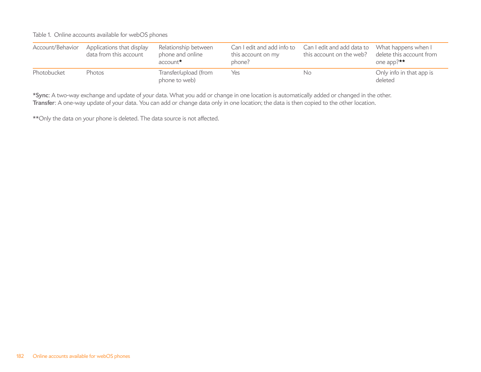 Palm Pre P100EWW User Manual | Page 182 / 204