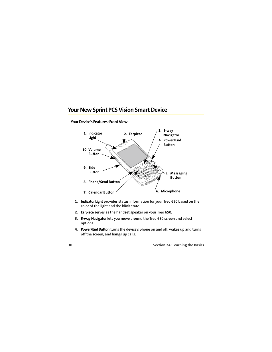 Your new sprint pcs vision smart device | Palm 650 User Manual | Page 42 / 388