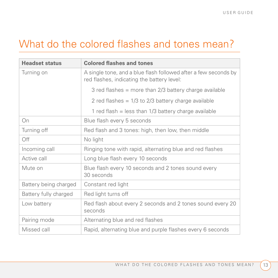 What do the colored flashes and tones mean | Palm Series 3 User Manual | Page 17 / 28