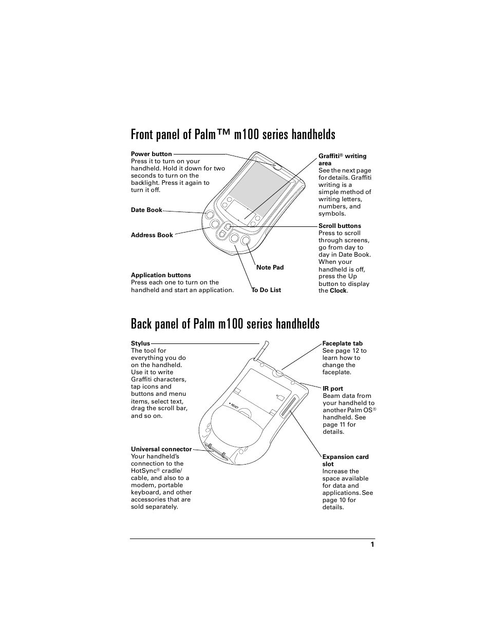 Front panel of palm™m100 series handhelds, Back panel of palm m100 series handhelds | Palm handheld m100 User Manual | Page 5 / 28