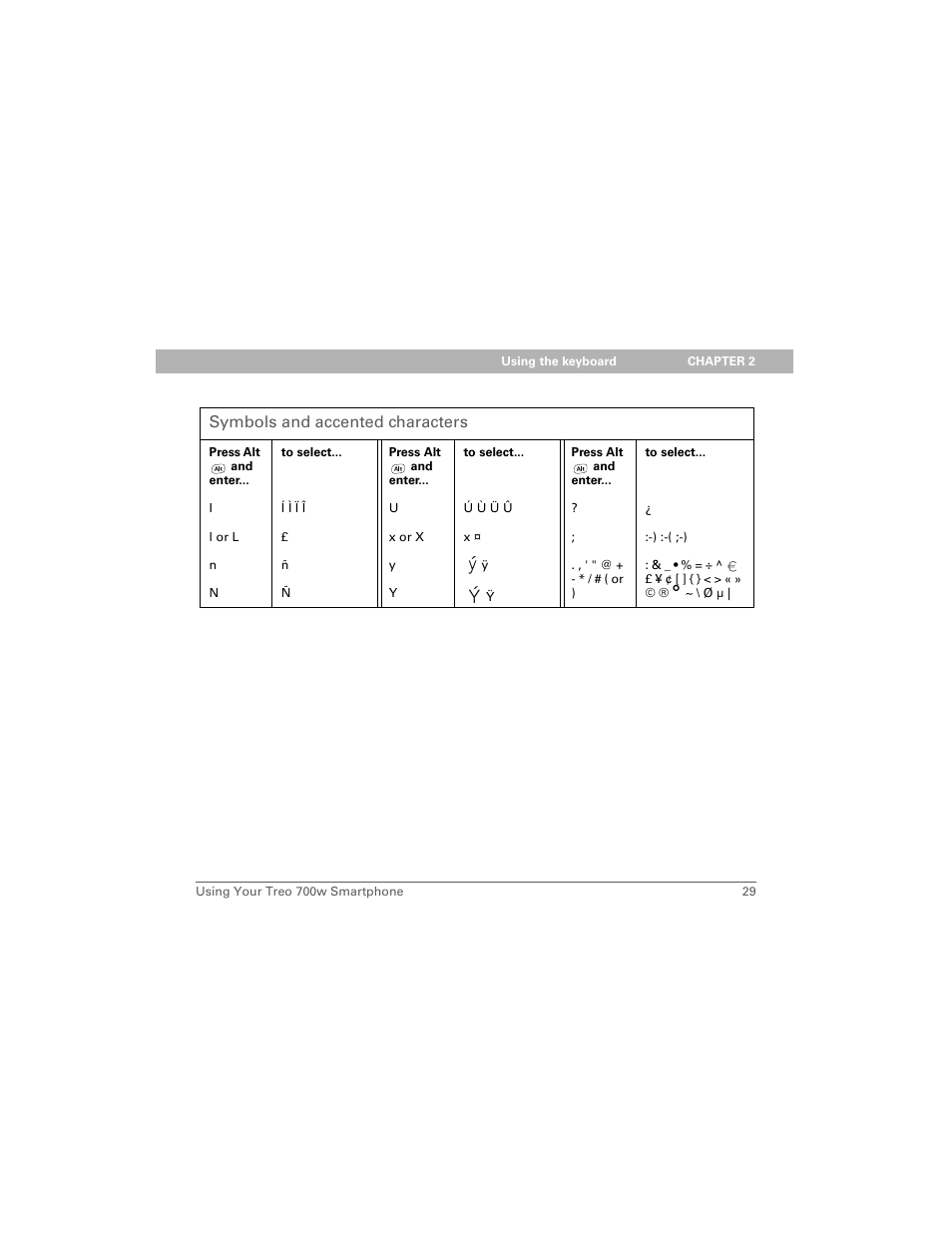 Symbols and accented characters | Palm 700w User Manual | Page 37 / 290