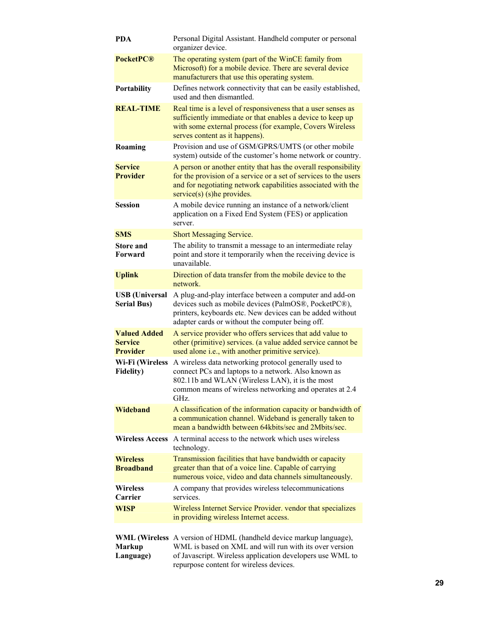 Palm OS Devices User Manual | Page 29 / 30