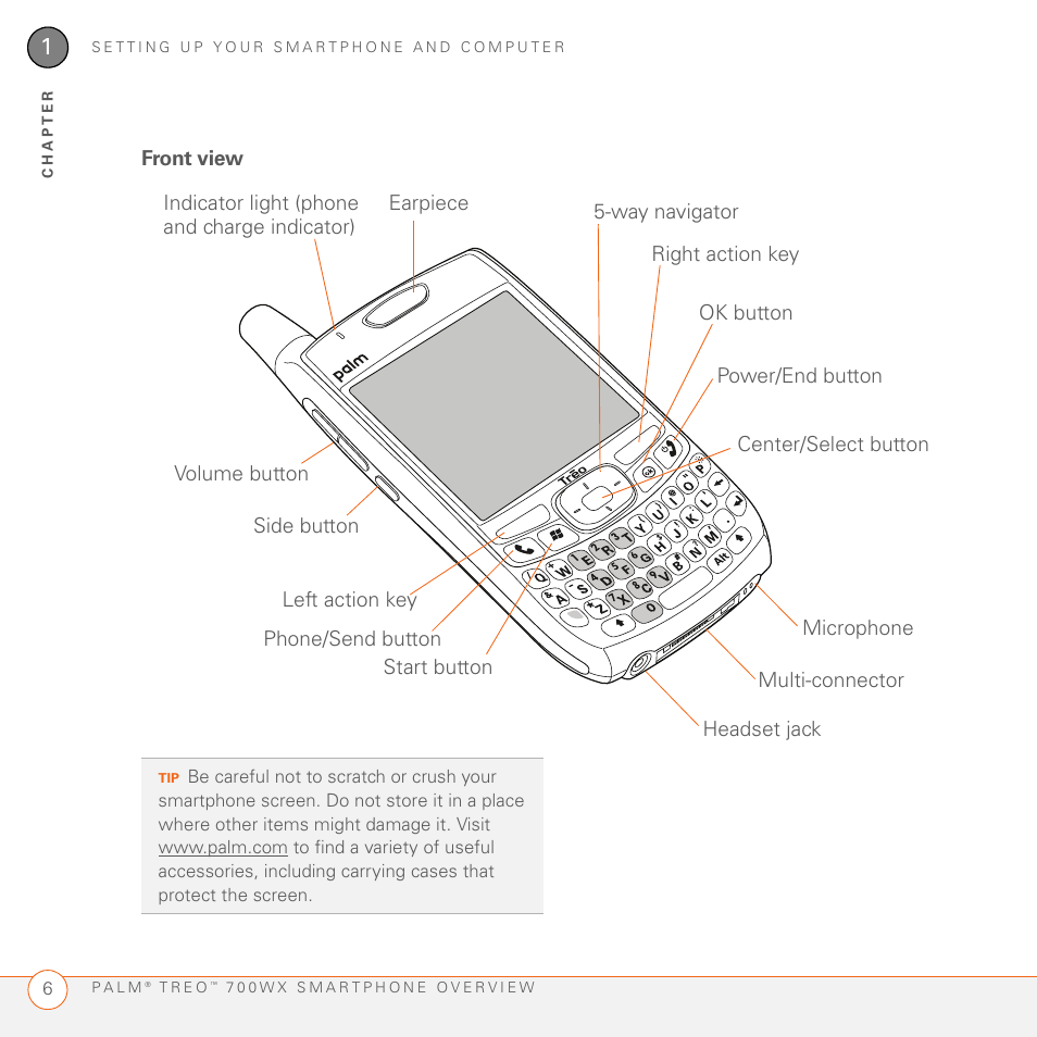 Front view | Palm 700wx User Manual | Page 14 / 288