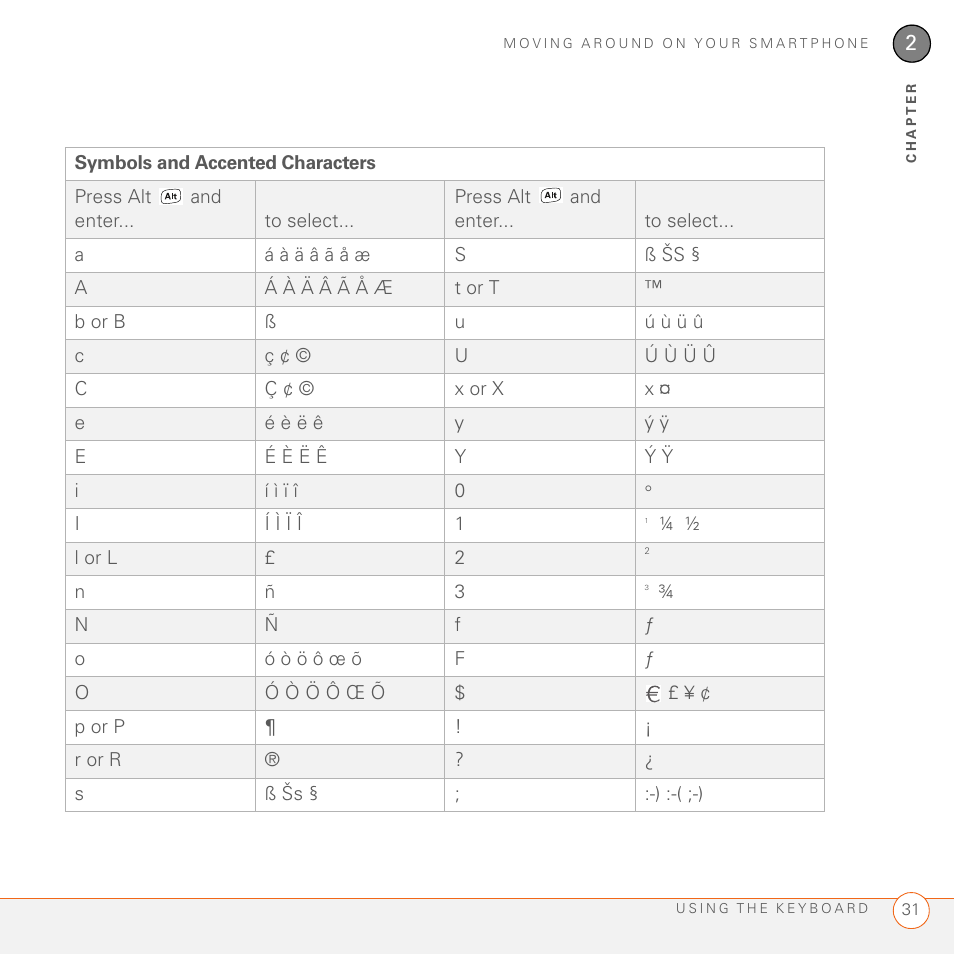 Symbols and accented characters | Palm 700wx User Manual | Page 39 / 288