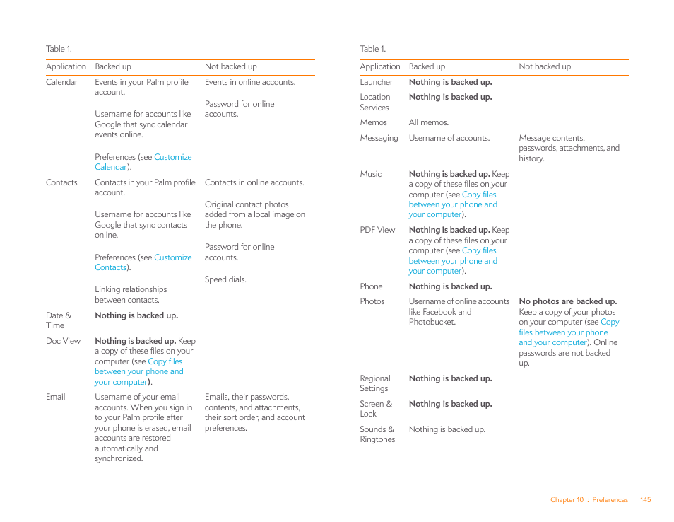 Palm Pixi Plus User Manual | Page 145 / 201