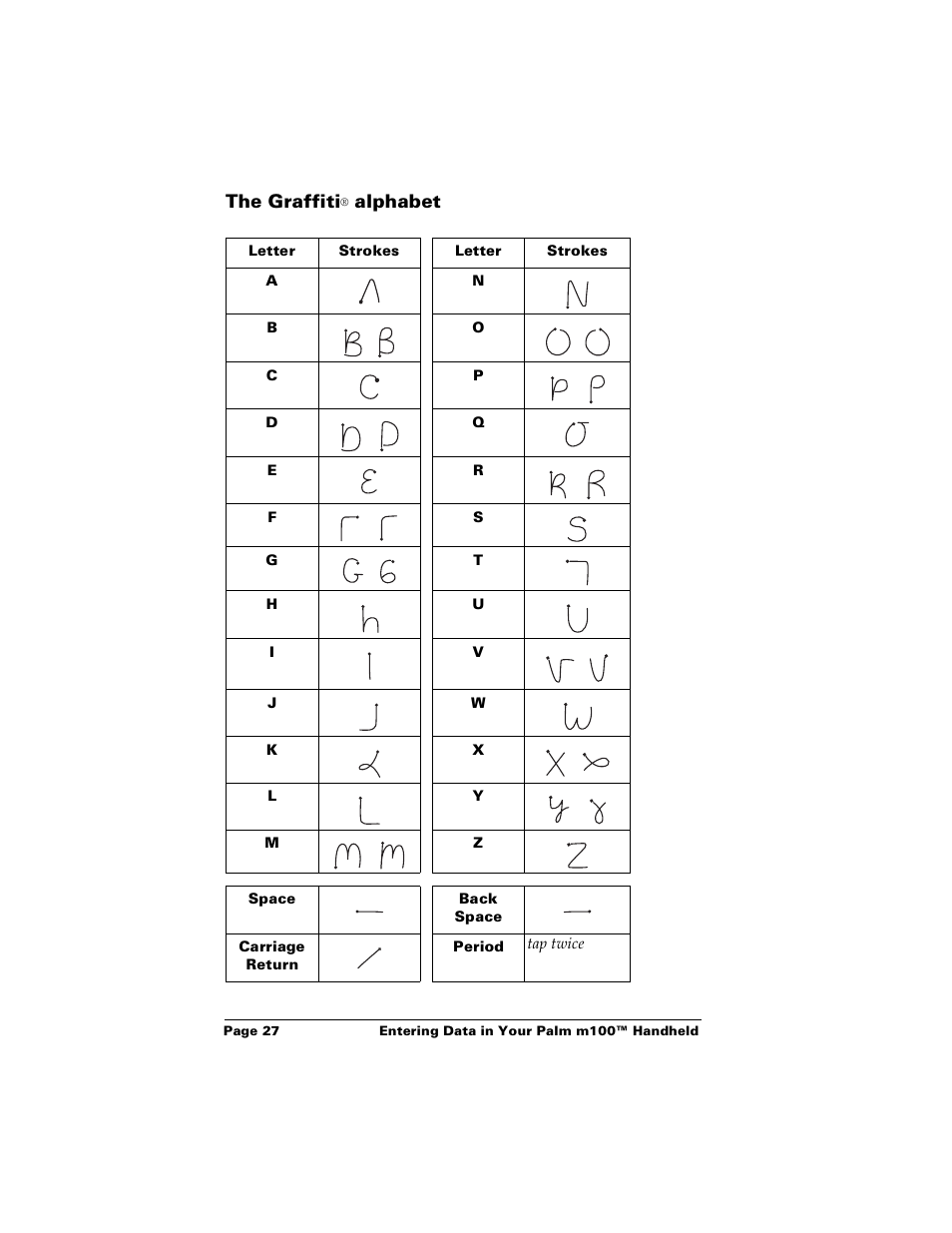 The graffiti® alphabet, The graffiti, Alphabet | Palm m100 User Manual | Page 33 / 212