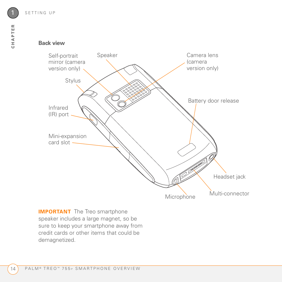 Back view | Palm 755P User Manual | Page 14 / 304
