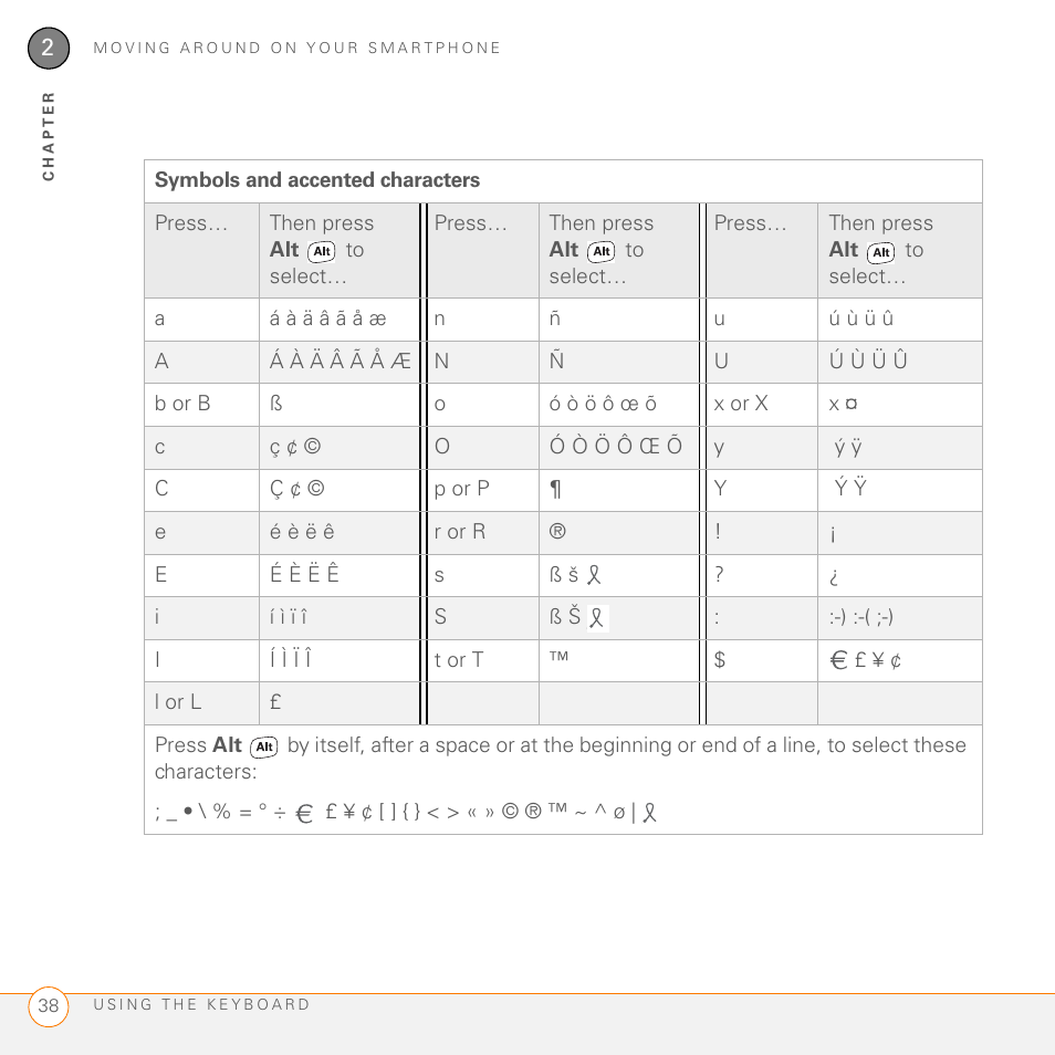 Symbols and accented characters | Palm 755P User Manual | Page 38 / 304