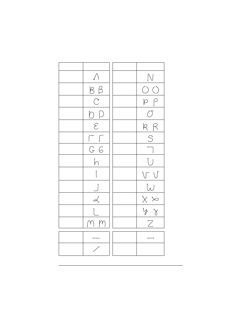 The graffiti alphabet | Palm IIIc User Manual | Page 38 / 246