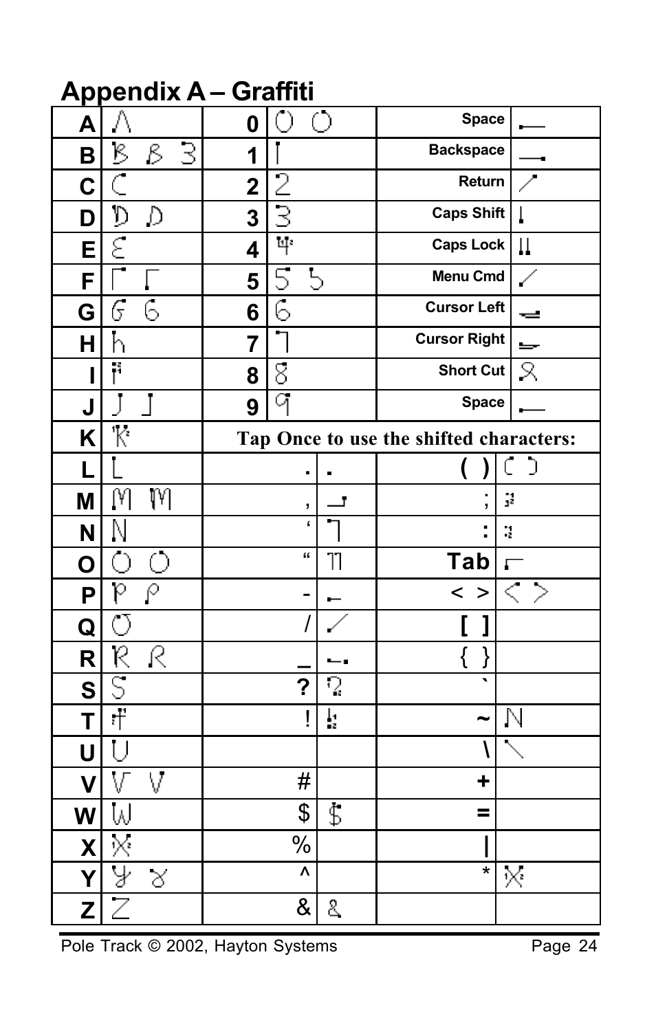Appendix a – graffiti | Palm HPK012 User Manual | Page 28 / 37