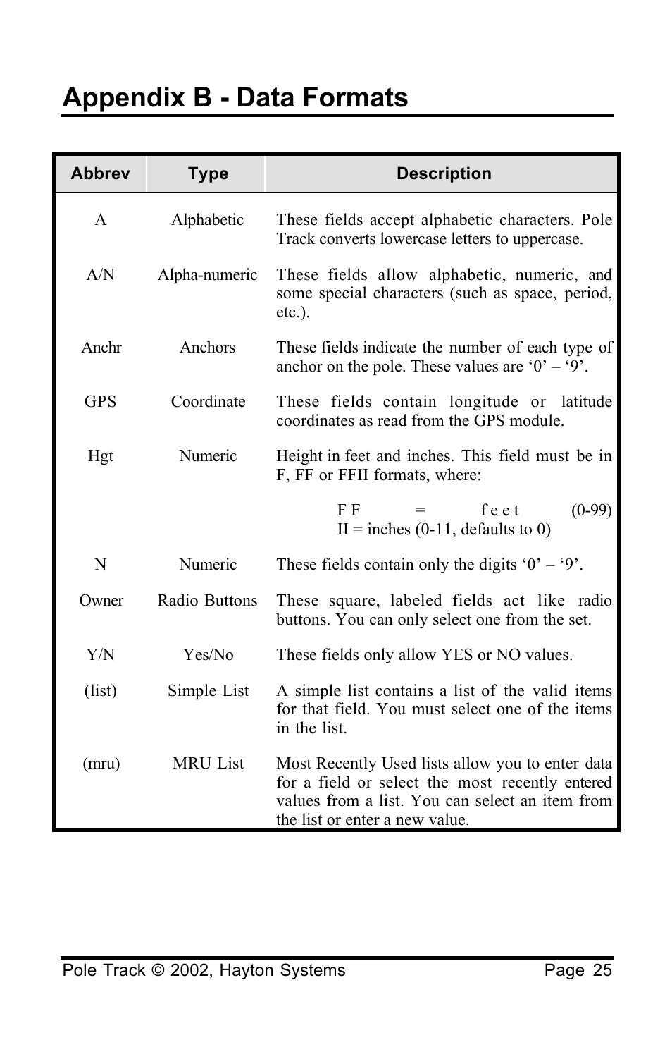 Appendix b - data formats | Palm HPK012 User Manual | Page 29 / 37