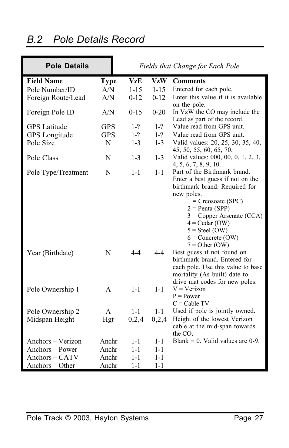 B.2 pole details record | Palm HPK012 User Manual | Page 31 / 37