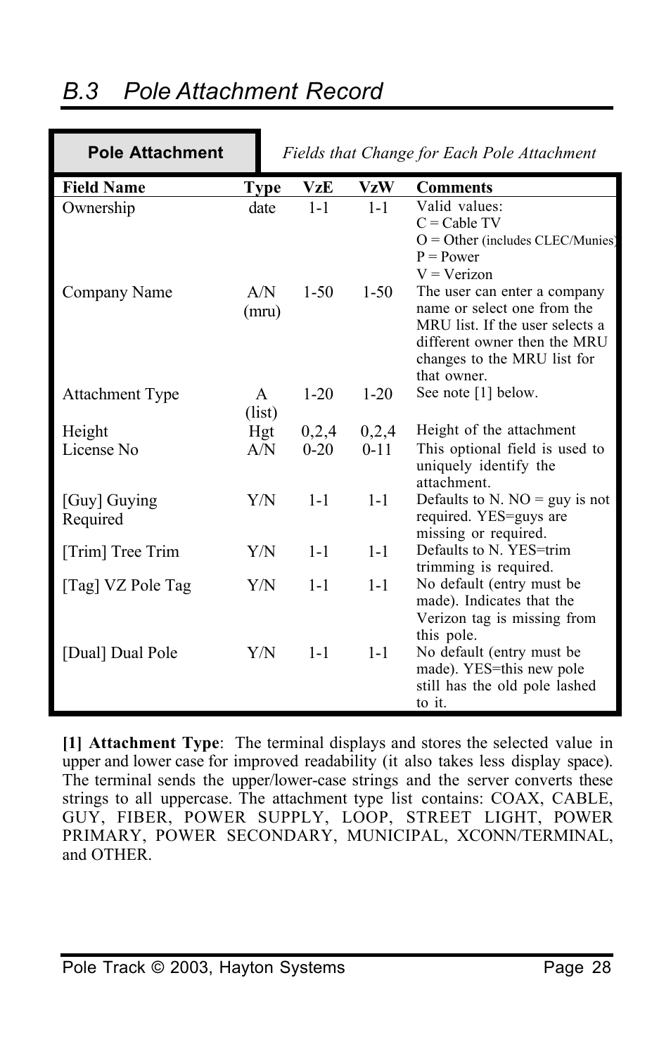 B.3 pole attachment record | Palm HPK012 User Manual | Page 32 / 37