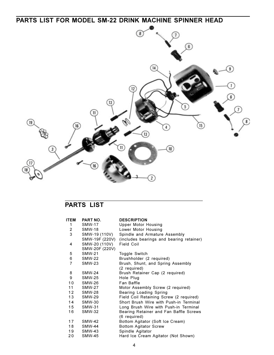 Parts list | Prince Castle SM-22 User Manual | Page 4 / 4