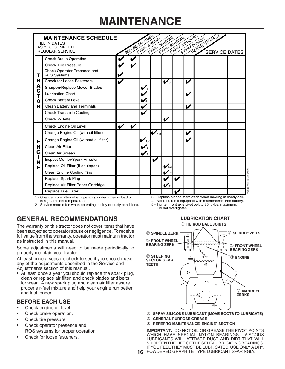 Maintenance, General recommendations, Before each use | Maintenance schedule | Poulan 195806 User Manual | Page 16 / 32