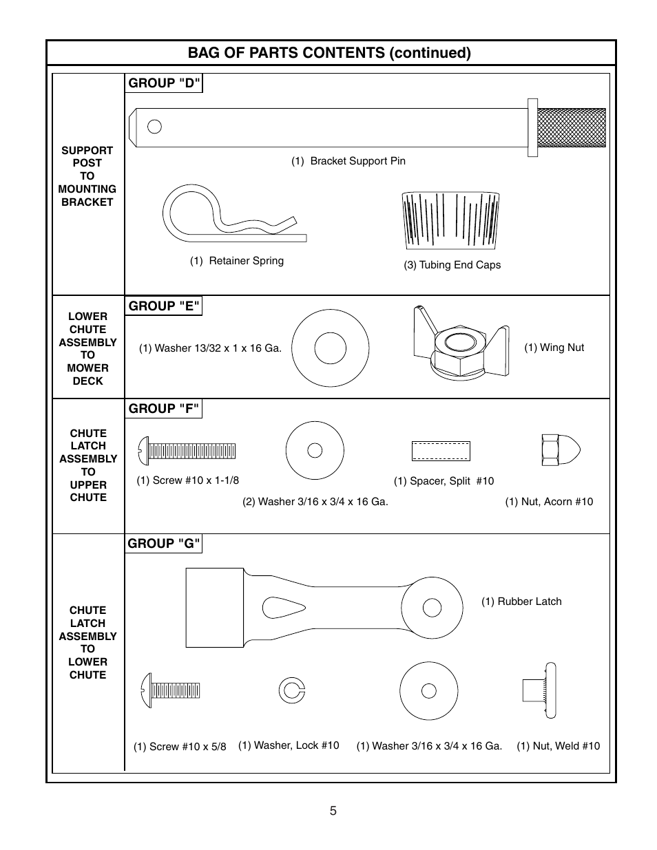 Bag of parts contents (continued) | Poulan C38D User Manual | Page 5 / 21