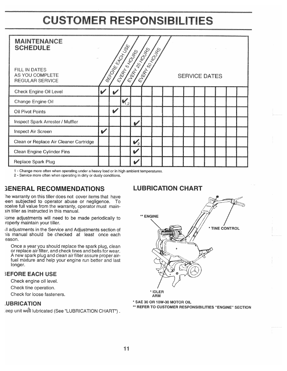 Customer responsibilities, General recommendations, Lefore each use | Ubrication, Maintenance schedule, Lubrication chart | Poulan CHDF550D User Manual | Page 11 / 24