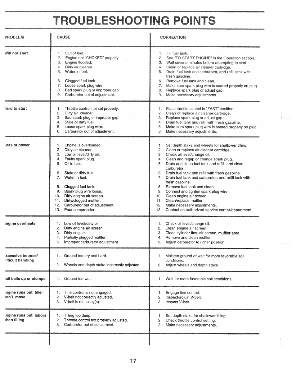 Troubleshooting points | Poulan CHDF550D User Manual | Page 17 / 24