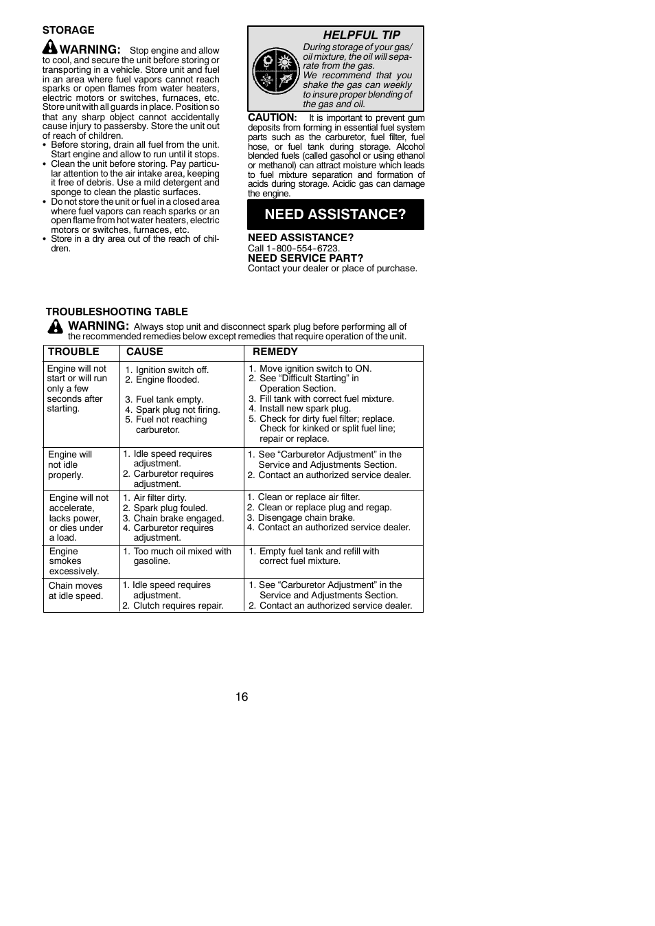 Need assistance, Warning, Helpful tip | Poulan 530165228 User Manual | Page 16 / 18