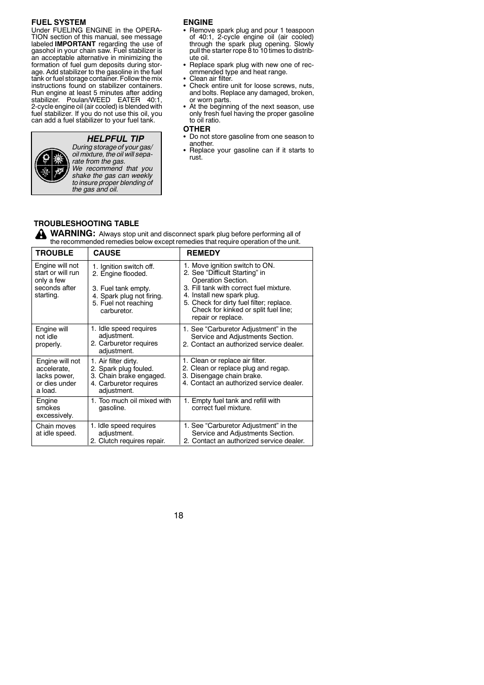 Troubleshooting table, Helpful tip, Warning | Poulan Pro PP4218AV User Manual | Page 18 / 20