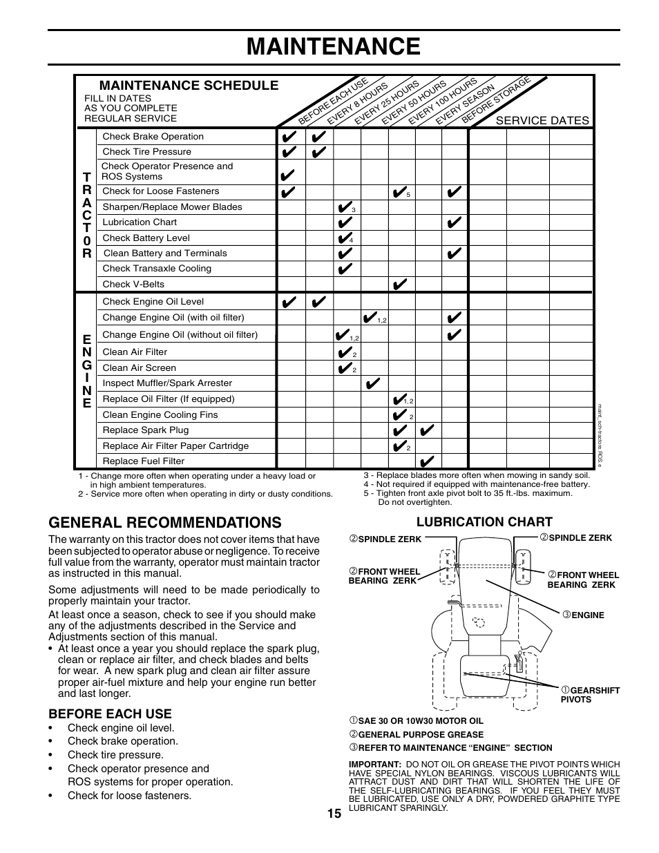 Maintenance, General recommendations, Lubrication chart | Maintenance schedule, Before each use | Poulan 194598 User Manual | Page 15 / 30