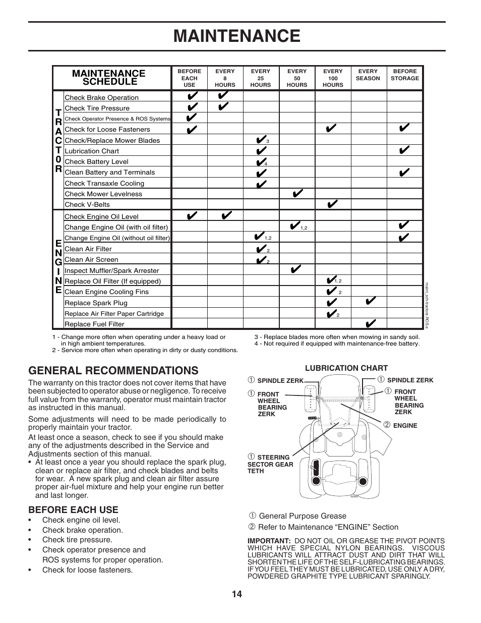 Maintenance, General recommendations, Maintenance schedule | Before each use | Poulan Pro PB20H42YT LAWN TRACTOR User Manual | Page 14 / 30