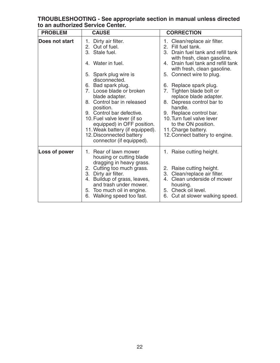 Poulan 172782 User Manual | Page 22 / 24