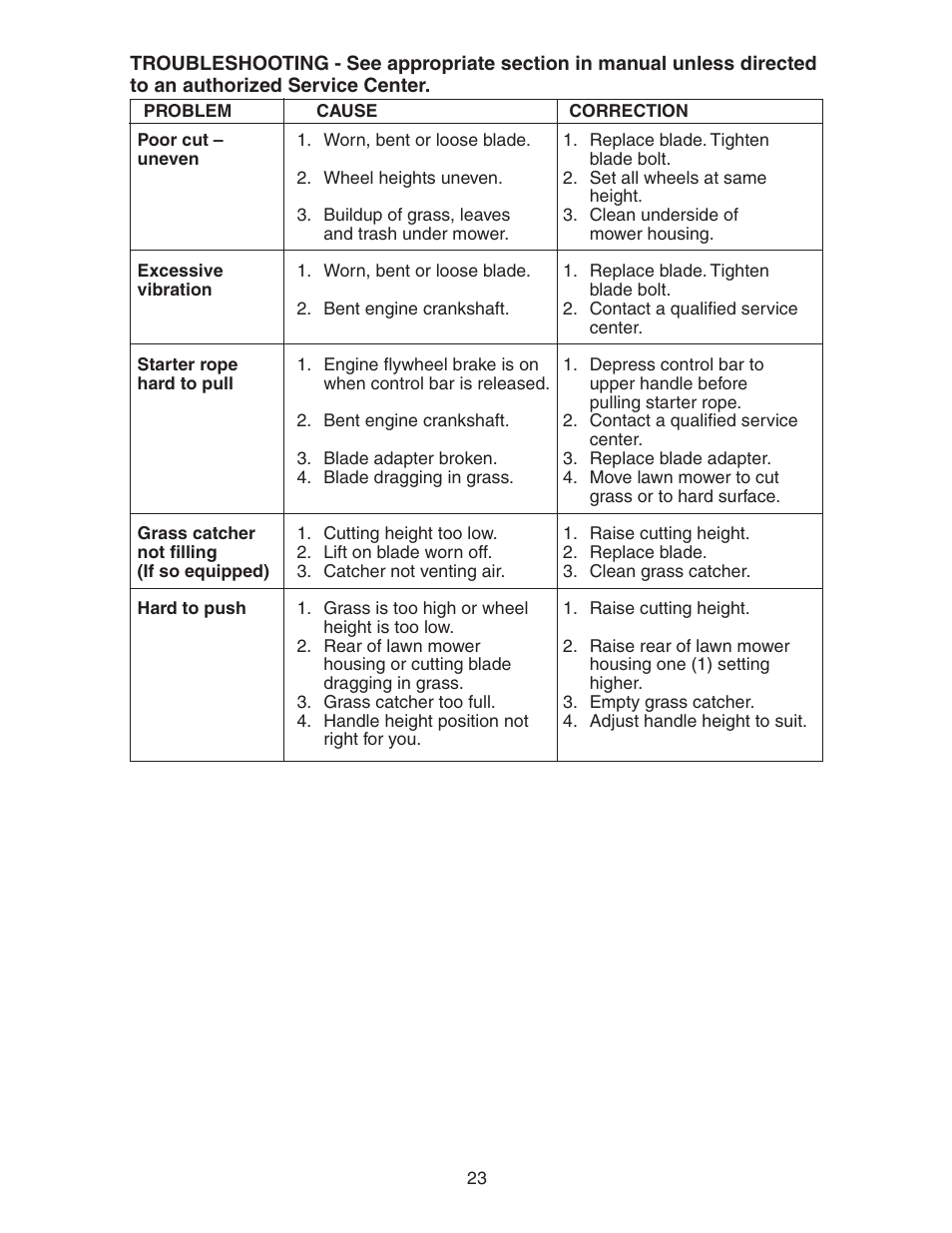 Poulan 172782 User Manual | Page 23 / 24