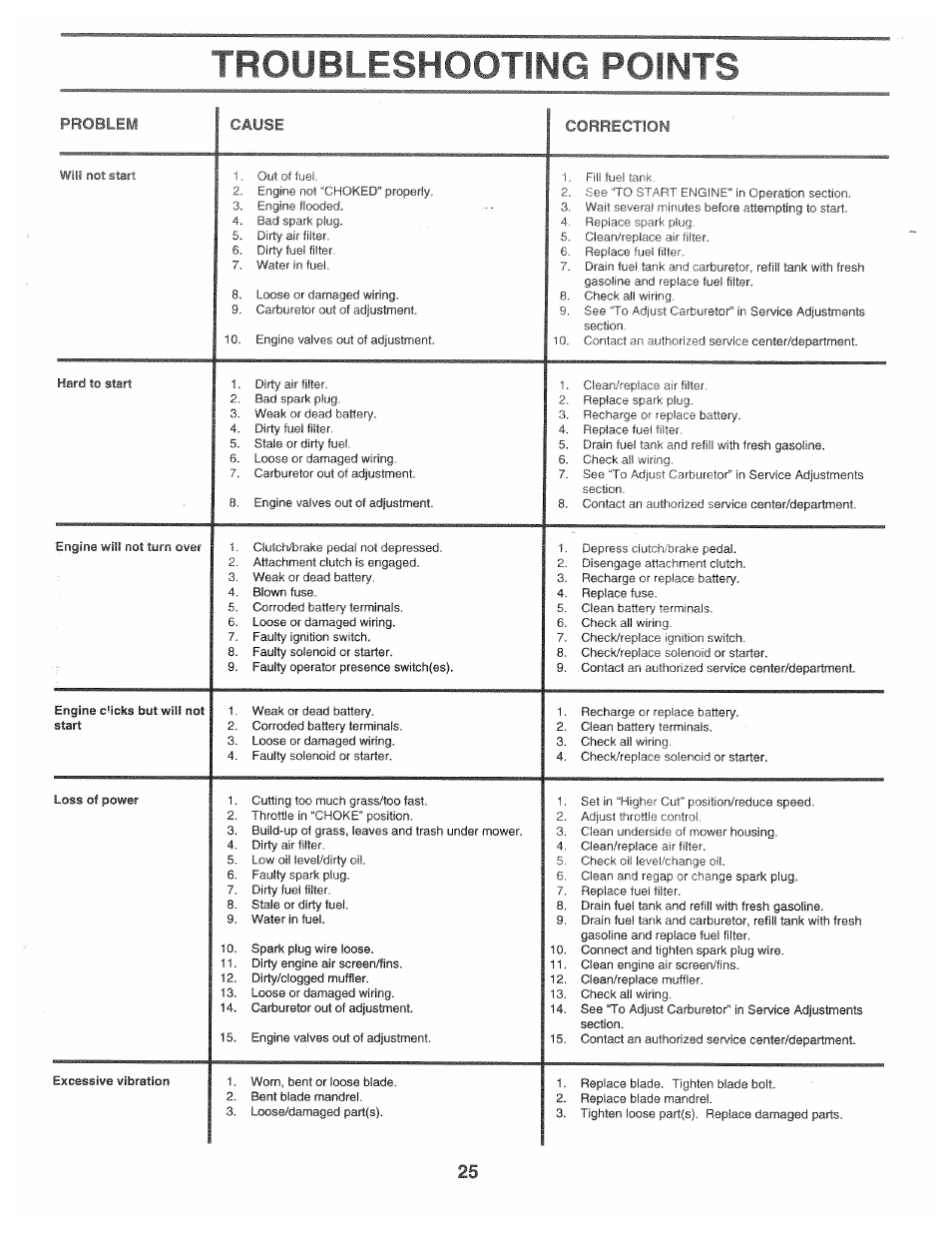 Troubleshooting points | Poulan 168301 User Manual | Page 23 / 42