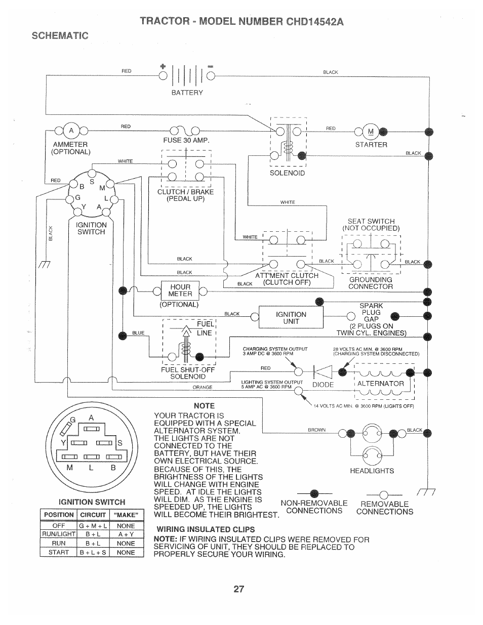 Poulan 168301 User Manual | Page 25 / 42