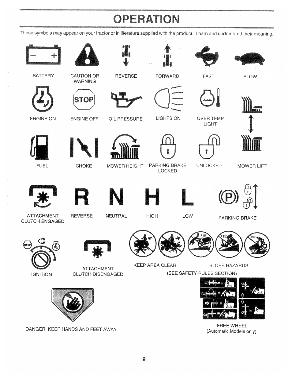 R n h l, 1u t isir © if, Operation | Poulan 168301 User Manual | Page 7 / 42