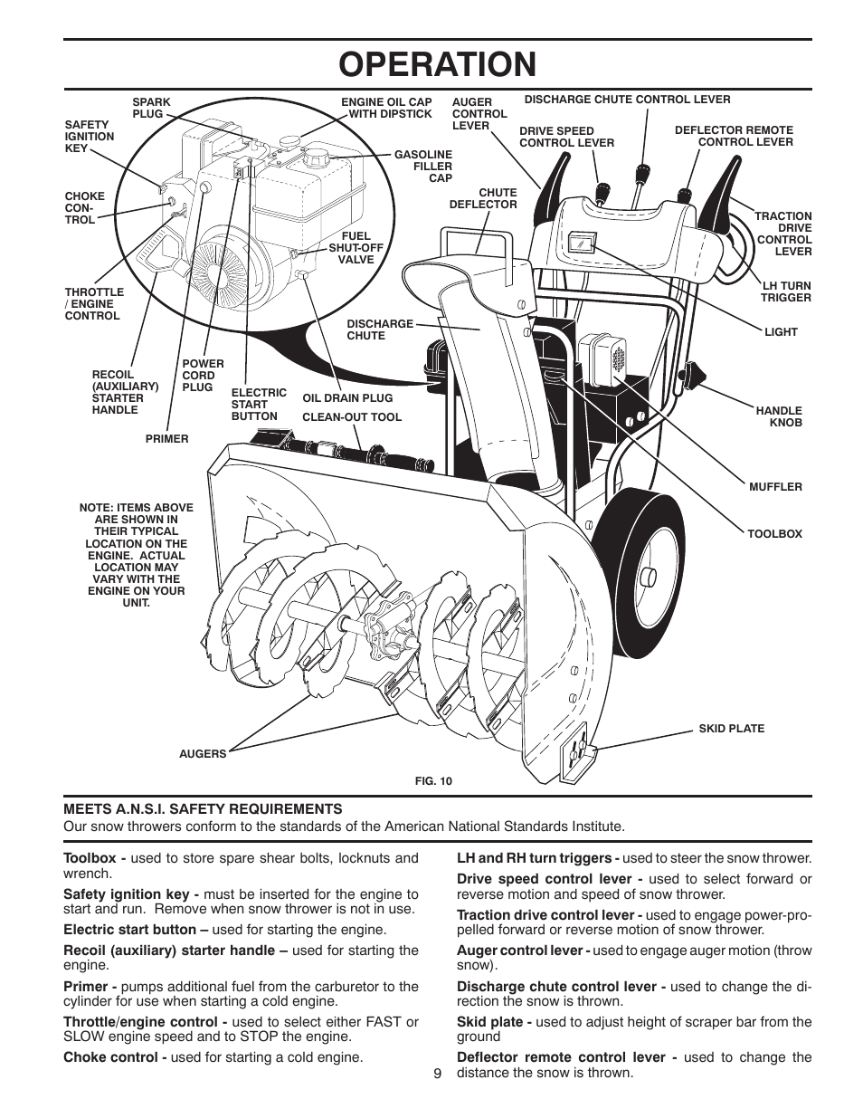 Operation | Poulan 96192002000 User Manual | Page 9 / 40