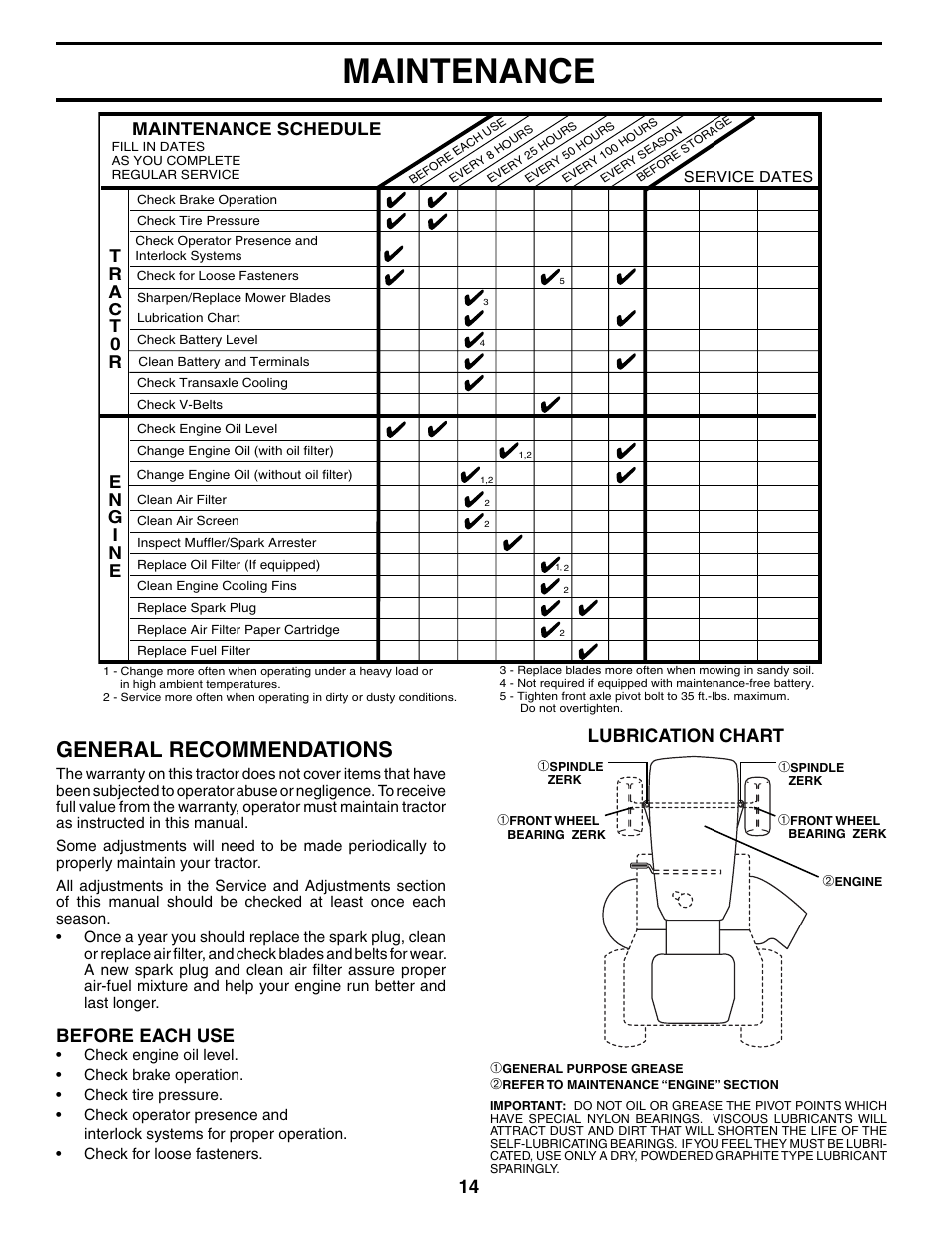 Maintenance, General recommendations, Before each use | Lubrication chart, Maintenance schedule | Poulan 186888 User Manual | Page 14 / 48