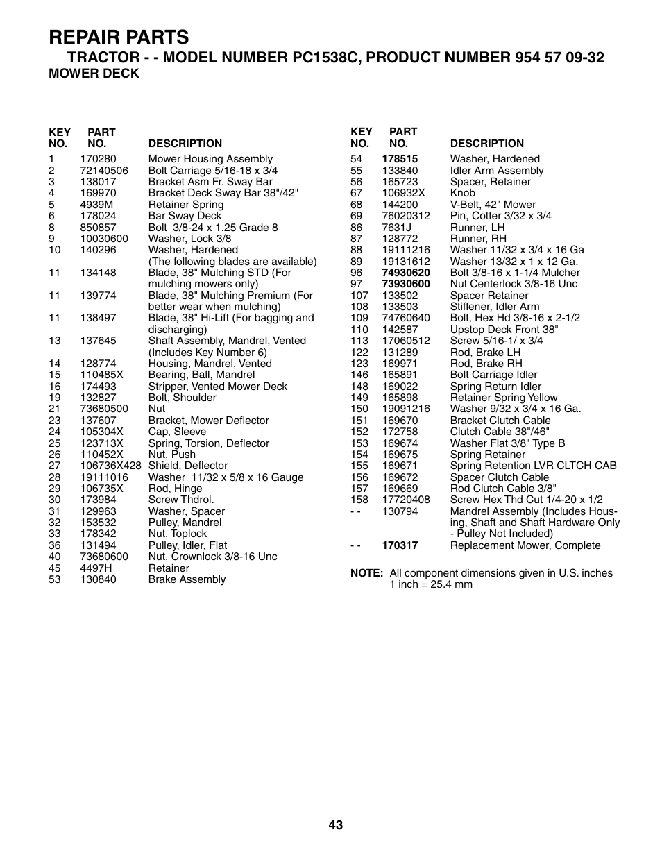 Repair parts | Poulan 186888 User Manual | Page 43 / 48