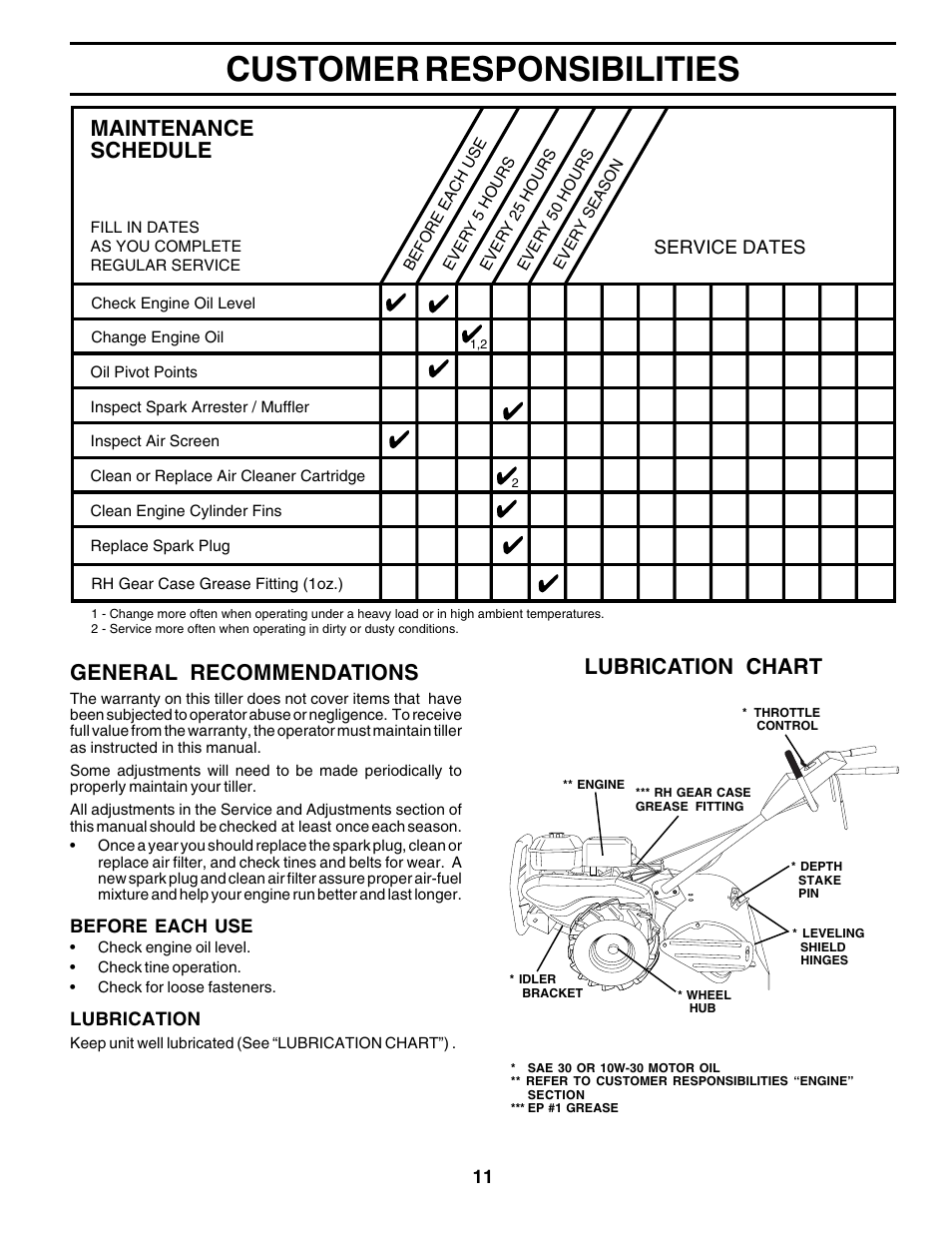 Customer responsibilities, Maintenance schedule, General recommendations | Lubrication chart | Poulan PRRT65A User Manual | Page 11 / 28