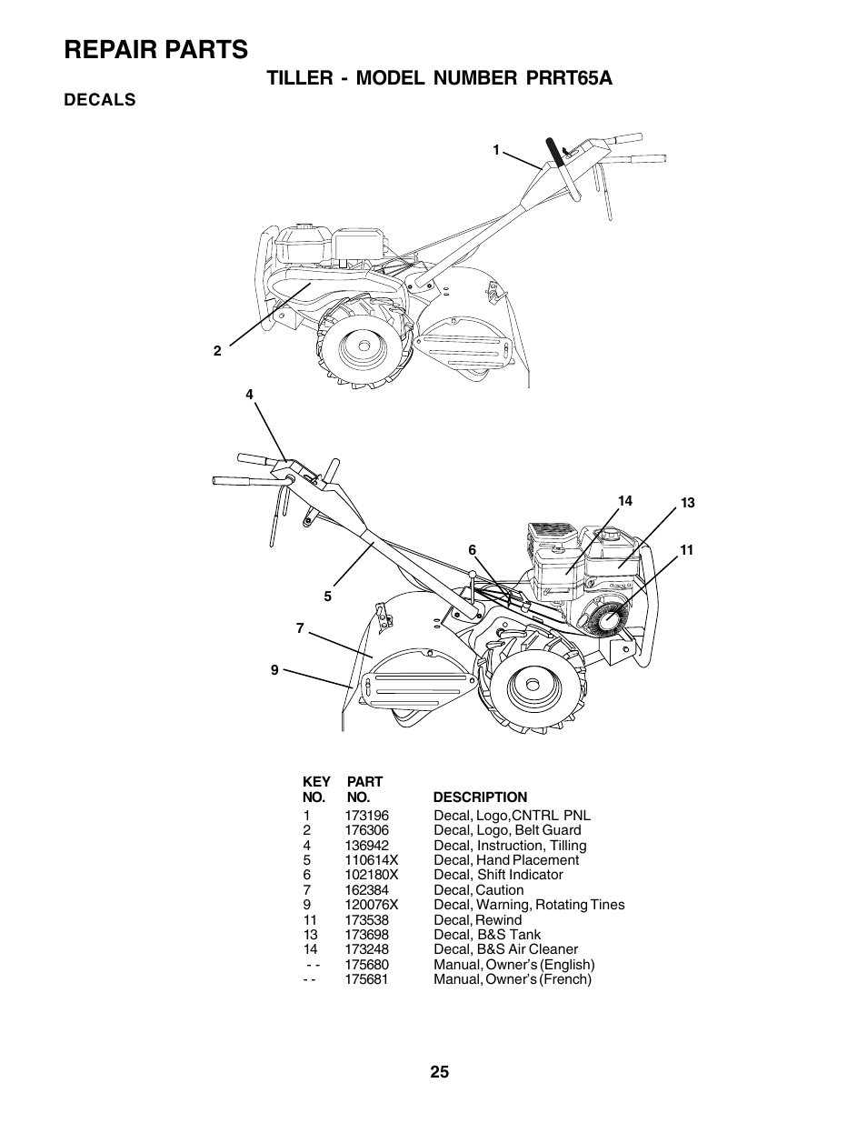 Repair parts, Tiller - model number prrt65a | Poulan PRRT65A User Manual | Page 25 / 28