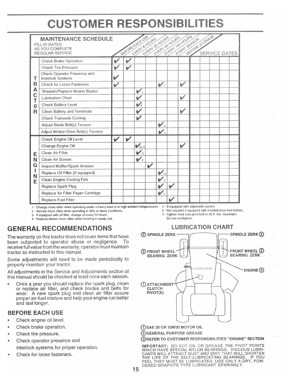 Before each use, General recommendai ions, I