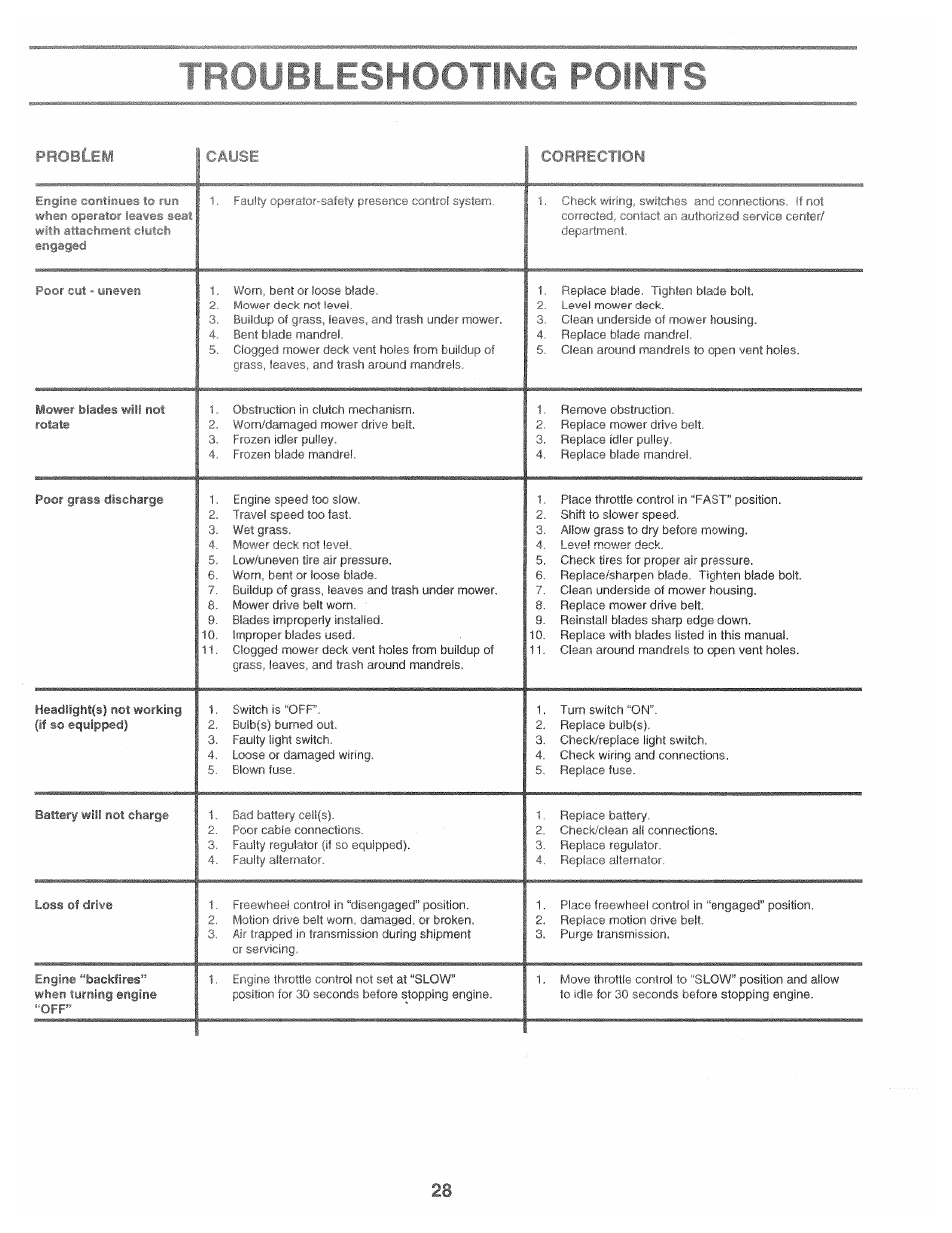Poulan 165370 User Manual | Page 28 / 48