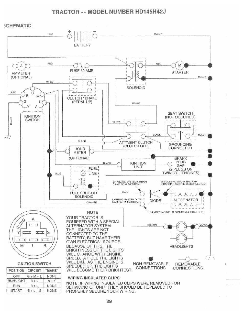 Icheiiatic, Note, Modl '' icheiiatic | Poulan 165370 User Manual | Page 29 / 48