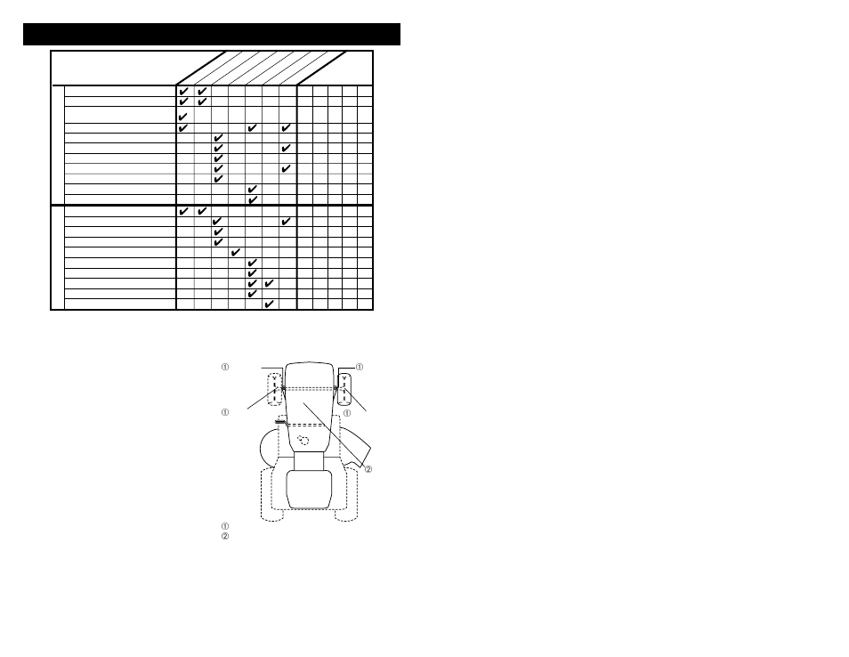 Maintenance, Lubrication chart | Poulan 177110 User Manual | Page 16 / 24