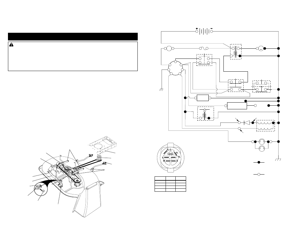 Service and adjustments, Tractor, Cleaning | Poulan 177110 User Manual | Page 20 / 24