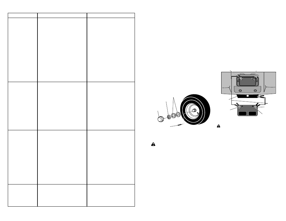 Poulan 177110 User Manual | Page 23 / 24