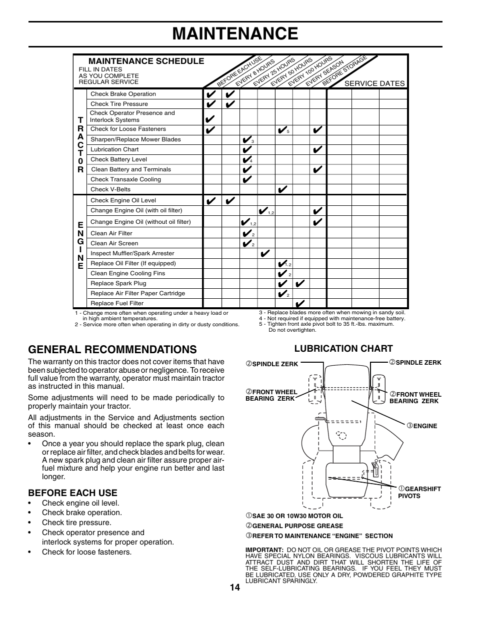 Maintenance, General recommendations, Before each use | Lubrication chart, Maintenance schedule | Poulan 184518 User Manual | Page 14 / 48